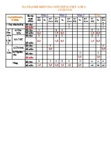 Đề kiểm tra cuối năm môn Tiếng Việt Lớp 4 - Năm học 2016-2017 - Trường TH Liên Hoa